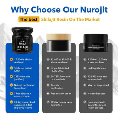 Shilajit Resin is a unique and potent superfood